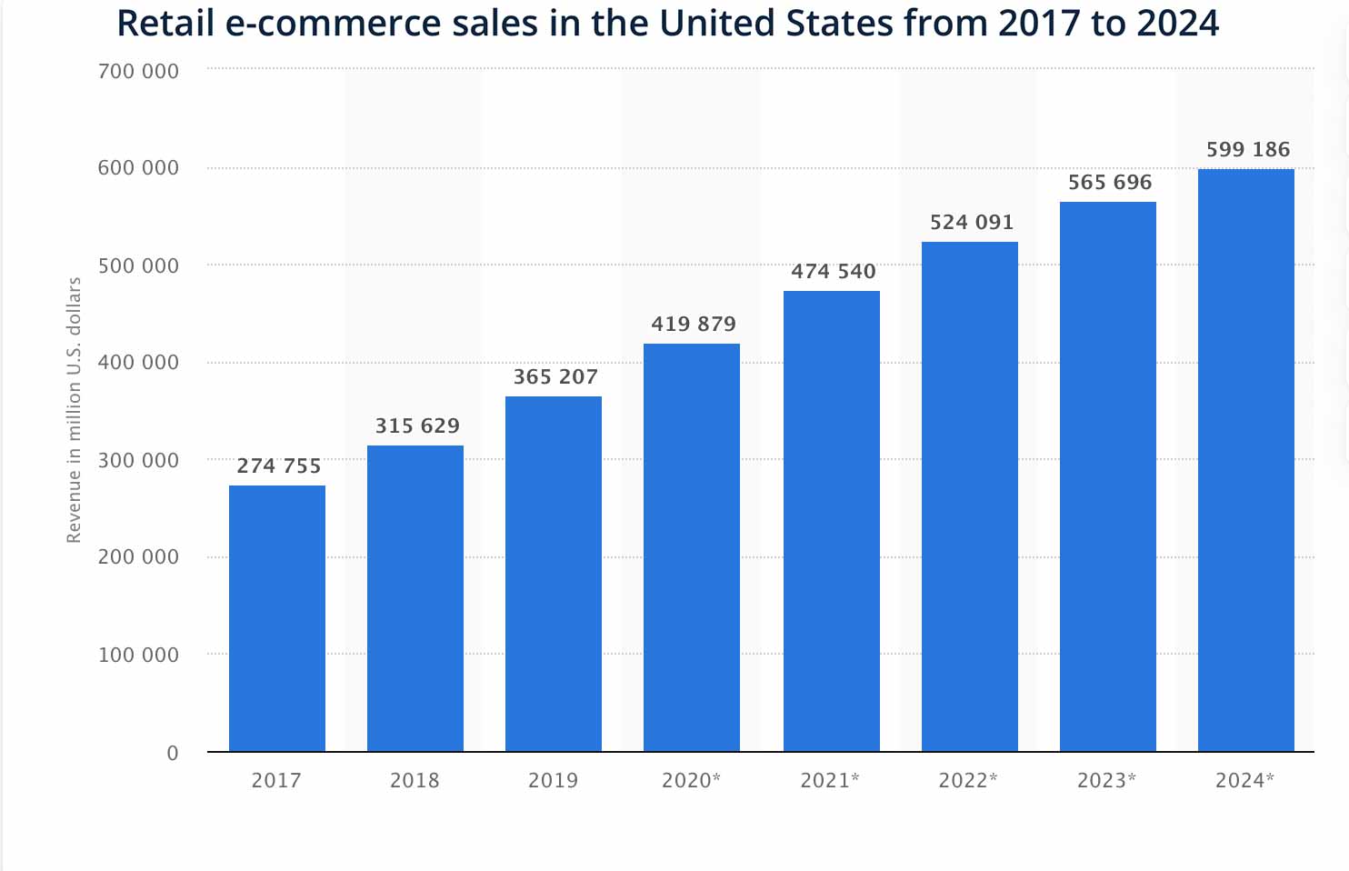 e-commerce economy